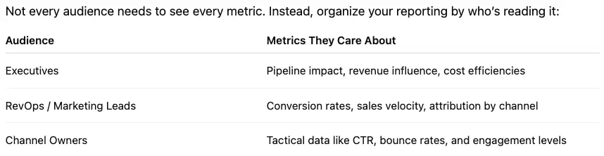 Unlocking Reporting Paralysis: How to Turn Data Overload into Growth Decisions — Leadous Articles & Insights